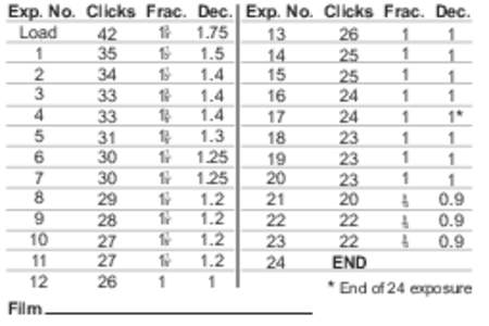 Exp. No. Clicks Frac. Dec. Exp. No. Clicks Frac. Dec. Load13