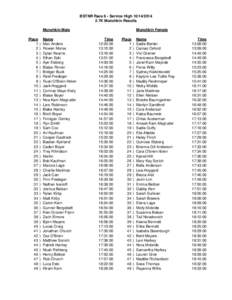 BSTNR Race 6 - Service High[removed]7K Munchkin Results Munchkin Male Place 1 2