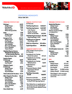 W A K E M E D H E A LT H & H O S P I T A L S  STATISTICAL HIGHLIGHTS FISCAL YEAR[removed]OPERATING STATISTICS FY 2013