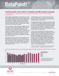 DataPoint! Presenting the data behind the issues Tracking practise entry cohorts of Canadian post-MD education programs By Lynda Buske, Director, Workforce Research, Canadian Medical Association and Steve Slade, VP Resea