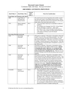 Haywood County Schools Correlation Table with Notes – Revised[removed]SERIES: GOVERNING PRINCIPLES Draft Policy #  Draft Policy Title