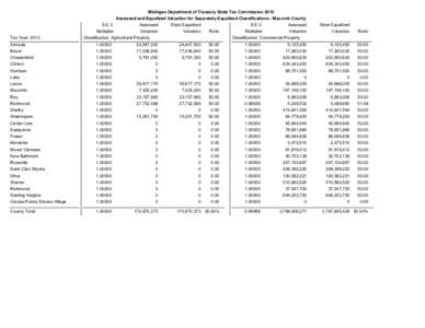 Michigan Department of Treasury State Tax Commission 2012 Assessed and Equalized Valuation for Separately Equalized Classifications - Macomb County Tax Year: 2012  S.E.V.