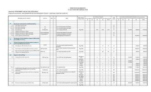 DENR REGION 4B MIMAROPA CY 2013 WORK AND FINANCIAL PLAN Department: ENVIRONMENT AND NATURAL RESOURCES Program/Project/Activity: LAND ADMINISTRATION AND MANAGEMENT PROJECT - ADDITIONAL FINANCING (LAMP2-AF)  PROGRAM/ACTIVI