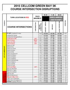 2015 CELLCOM GREEN BAY 5K COURSE INTERSECTION DISRUPTIONS VILLAGE OF ASHWAUBENON