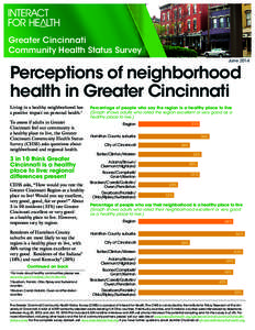 Greater Cincinnati Community Health Status Survey June 2014 Perceptions of neighborhood health in Greater Cincinnati