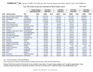 VERIBANC®, Inc., Beyond ‘CAMELS’ Post Office Box 608, Greenville, Rhode Island[removed][removed]VERIBANc) Top 100 Credit Unions by Commercial Real Estate Loans Quarter Ending Data Release Date[removed]