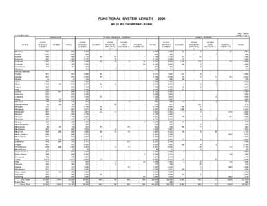 FUNCTIONAL SYSTEM LENGTH[removed]MILES BY OWNERSHIP - RURAL TABLE HM-50 SHEET 1 OF 4