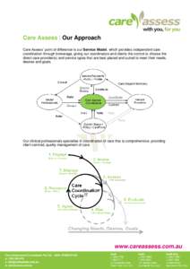 Care Assess | Our Approach Care Assess’ point of difference is our Service Model, which provides independent care coordination through brokerage, giving our coordinators and clients the control to choose the direct-car