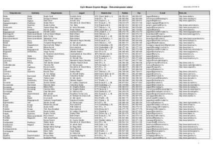 aktualizálva: [removed]Győr-Moson-Sopron Megye - Önkormányzatok adatai Település név Abda Acsalag