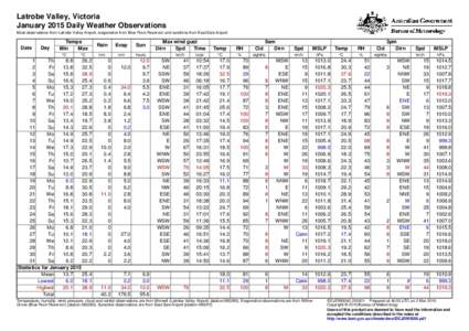 Latrobe Valley, Victoria January 2015 Daily Weather Observations Most observations from Latrobe Valley Airport, evaporation from Blue Rock Reservoir and sunshine from East Sale Airport. Date