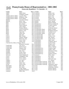 26  Pennsylvania House of Representatives[removed]Democratic Republican - 71; Federalist[removed]County