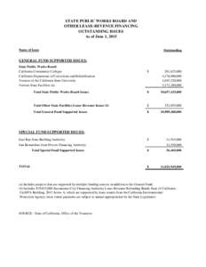 STATE PUBLIC WORKS BOARD AND  OTHER LEASE-REVENUE FINANCING OUTSTANDING ISSUES
