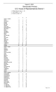 August 5, 2004  Democratic Primary U.S. House of Representatives District[removed]William Malcolm Earp, Jr. - (D) 2 . Lewis Hopkins, Jr. - (D)