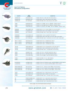 ACCESSORIES  ISO 9001:2008 REGISTERED  Input Cord Options