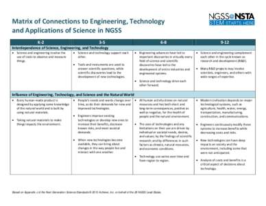 Matrix of Connections to Engineering, Technology and Applications of Science in NGSS K-2 3-5