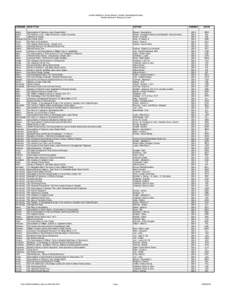 London Middlesex County Branch, Ontario Genealogical Society, Family Histories in Resource Centre SURNAME  BOOK TITLE