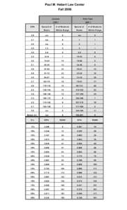 Paul M. Hebert Law Center Fall 2006 GPA  Juniors