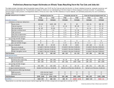 Preliminary Revenue Impact Estimates on Illinois Taxes Resulting from the Tax Cuts and Jobs Act