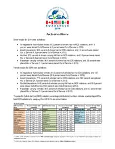 Facts-at-a-Glance Driver results for 2014 were as follows:    