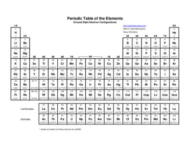 Periodic Table of the Elements Ground State Electron Configurations 1A http://chemistry.about.com