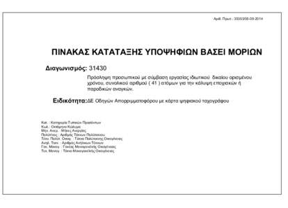 Αριθ. Πρωτ.: [removed]  ΠΙΝΑΚΑΣ ΚΑΤΑΤΑΞΗΣ ΥΠΟΨΗΦΙΩΝ ΒΑΣΕΙ ΜΟΡΙΩΝ Διαγωνισμός: 31430 Πρόσληψη προσωπικού με σύμβαση εργασίας