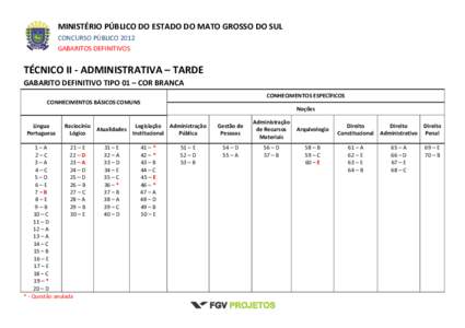 MINISTÉRIO PÚBLICO DO ESTADO DO MATO GROSSO DO SUL CONCURSO PÚBLICO 2012 GABARITOS DEFINITIVOS TÉCNICO II - ADMINISTRATIVA – TARDE GABARITO DEFINITIVO TIPO 01 – COR BRANCA