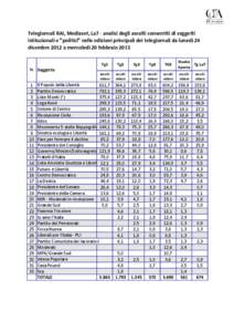 Telegiornali RAI, Mediaset, La7 - analisi degli ascolti consentiti di soggetti istituzionali e 