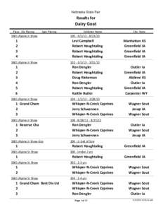 Nebraska State Fair  Results for Dairy Goat Place Div Placing