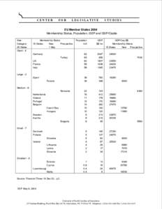 C E N T E R       F O R       L E G I S L A T I V E       S T U D I E S  EU Member States 2004  Membership Status, Population, GDP and GDP/Capita  Size  Category  2