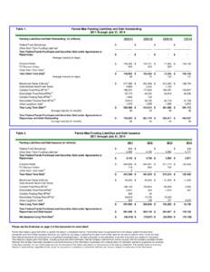 Fannie Mae Funding Liabilities and Debt Outstanding