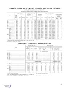 AVERAGE WEEKLY HOURS, HOURLY EARNINGS, AND WEEKLY EARNINGS PPRIVATE NONAGRICULTURAL INDUSTRIES [For production or nonsupervisory workers; monthly data seasonally adjusted, except as noted] Average weekly hours  Average g