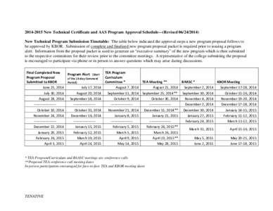 Microsoft Word[removed]New Program Approval Schedule.docx