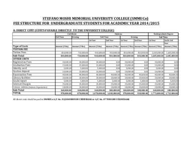 STEFANO MOSHI MEMORIAL UNIVERSITY COLLEGE (SMMUCo) FEE STRUCTURE FOR UNDERGRADUATE STUDENTS FOR ACADEMIC YEARA: DIRECT COST (COSTS PAYABLE DIRECTLY TO THE UNIVERSITY COLLEGE) Certificate Full Time