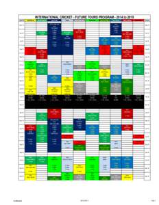 One Day International / One Day International cricket / International cricket in 2012–13 / ICC Champions Trophy main round / Cricket / Forms of cricket / Limited overs cricket