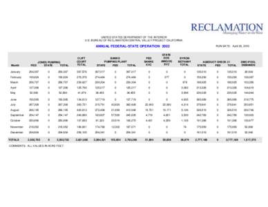 UNITED STATES DEPARTMENT OF THE INTERIOR U.S. BUREAU OF RECLAMATION-CENTRAL VALLEY PROJECT-CALIFORNIA ANNUAL FEDERAL-STATE OPERATION[removed]Month