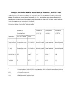 Sampling Results for Drinking Water Wells on Shinnecock National Lands At the request of the Shinnecock Nation on Long Island, the EPA sampled three drinking water wells located on Shinnecock Nation land on November 10, 