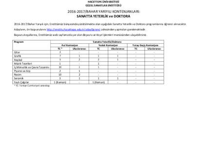 HACETTEPE ÜNİVERSİTESİ GÜZEL SANATLAR ENSTİTÜSÜ BAHAR YARIYILI KONTENJANLARI: SANATTA YETERLİK ve DOKTORABahar Yarıyılı için, Enstitümüz bünyesinde yürütülmekte olan aşağıdaki S