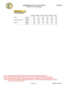 INSDRG501  ADMINISTRATIVE OFFICE OF THE COURTS DISTRICT Court - Drug Report  DISTRICT # 01