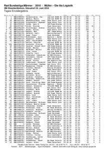 Rad Bundesliga MännerMüller – Die lila Logistik DM Einzelzeitfahren, Streudorf 24. Juni 2016