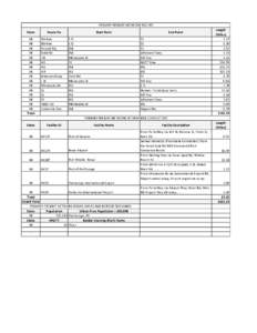 PRIMARY FREIGHT NETWORK ROUTES State AK AK AK AK