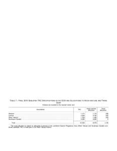 Table 7.  Final 2015 Sablefish TAC Specifications in the GOA and Allocations to Hook-and-line and Trawl Gear