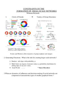 CONSTRAINTS ON THE FORMATION OF SMALL SCALE NETWORKS Whitman Richards 1.  Circle of Friends