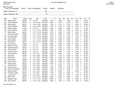 USAG Score Sheet[removed]Meet: springhill Level: All (Separated)  www.Score-Master.com