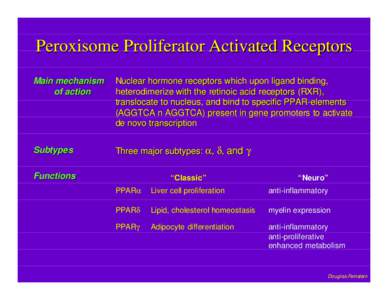 Peroxisome Proliferator Activated Receptors Main mechanism of action Nuclear hormone receptors which upon ligand binding, heterodimerize with the retinoic acid receptors (RXR),