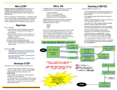 ONS vs. ESD  What is ECOP? Equipment Common Operating Picture (ECOP) 2.2 is a HQDA computer system providing a “start to finish” SIPRNET web-based database to request and source