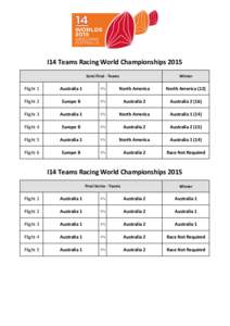 I14 Teams Racing World Championships 2015 Semi Final - Teams Winner  Flight 1