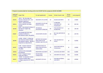 List of projects rec for funding.xls