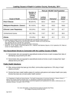 Leading Causes of Death in Letcher County, Kentucky, 2011 Rate per 100,000 Total Population Number of Deaths in Letcher Countya