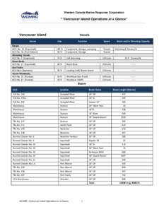 Western Canada Marine Response Corporation  “ Vancouver Island Operations at a Glance” Vancouver Island Vessel