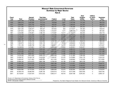 Missouri State Government Revenues Summary by Major Source Part A Fiscal Year 1975